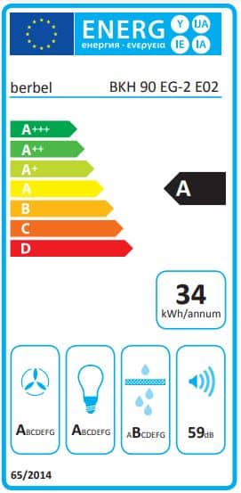 Energielabel Ergoline