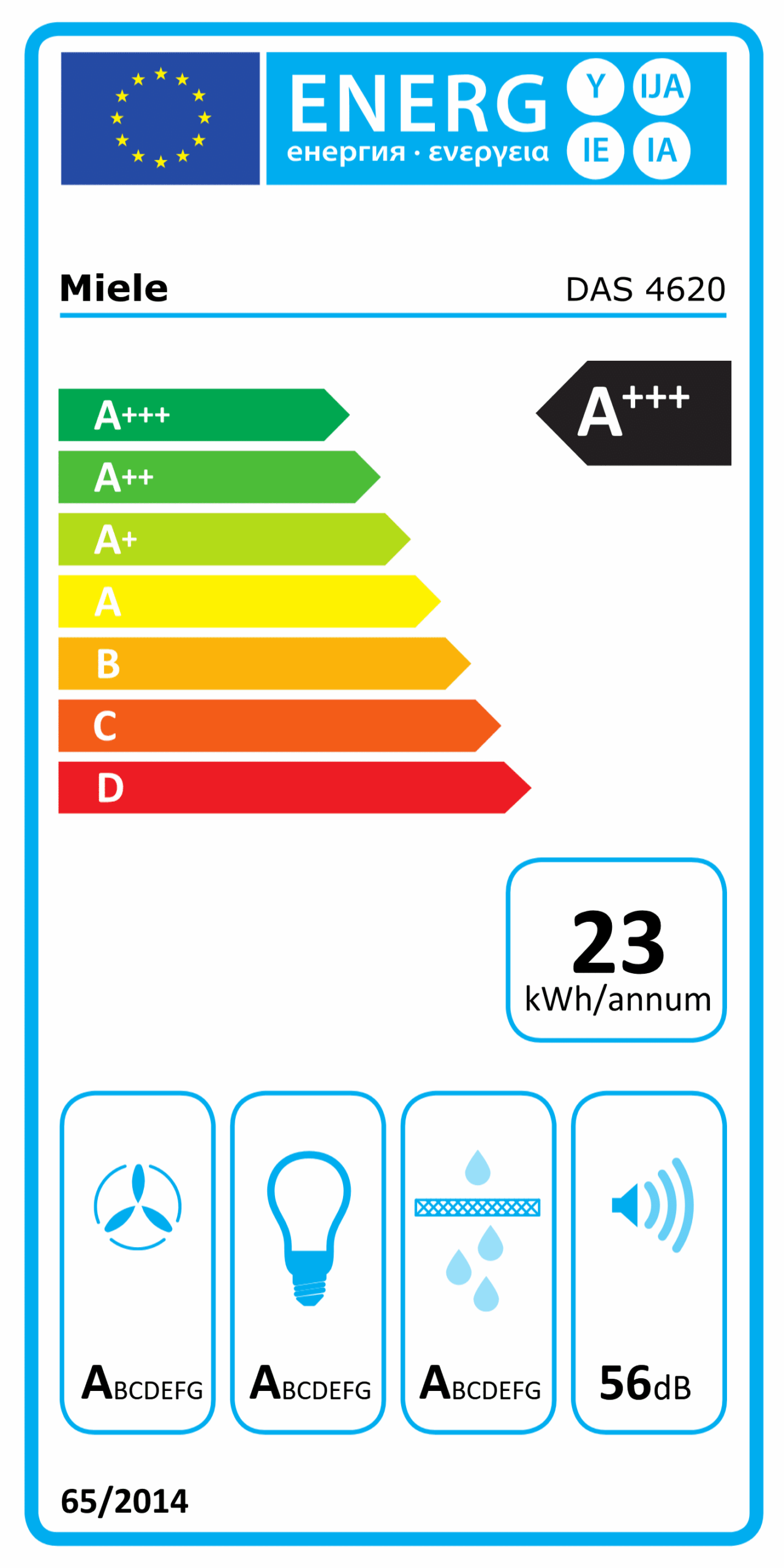 Energielabel
