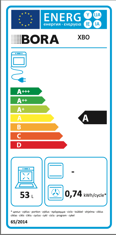 Energielabel