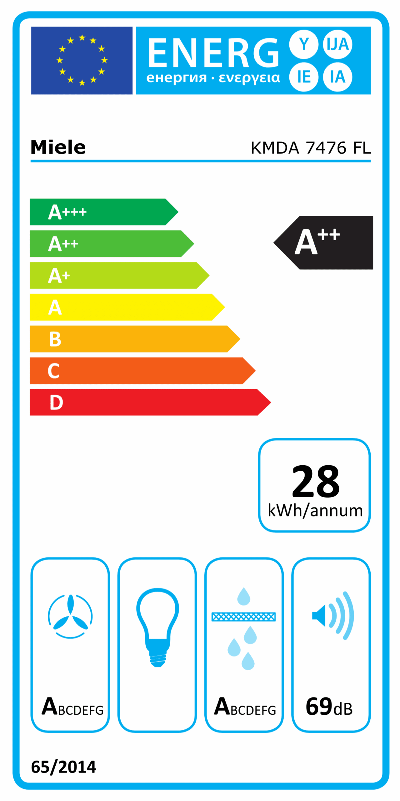 Energielabel