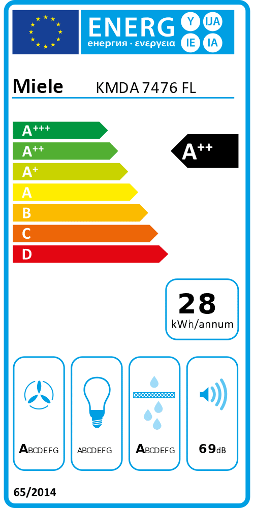 Energielabel