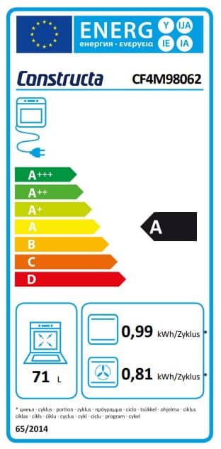 Energielabel