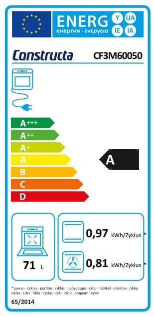 Energielabel