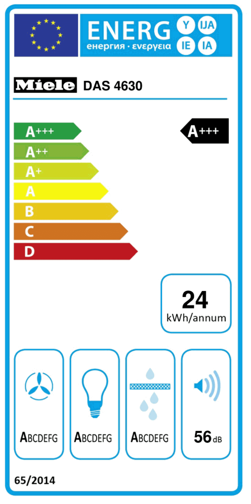 Energielabel